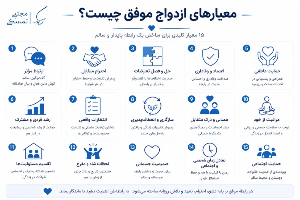 15 معیار ازدواج موفق