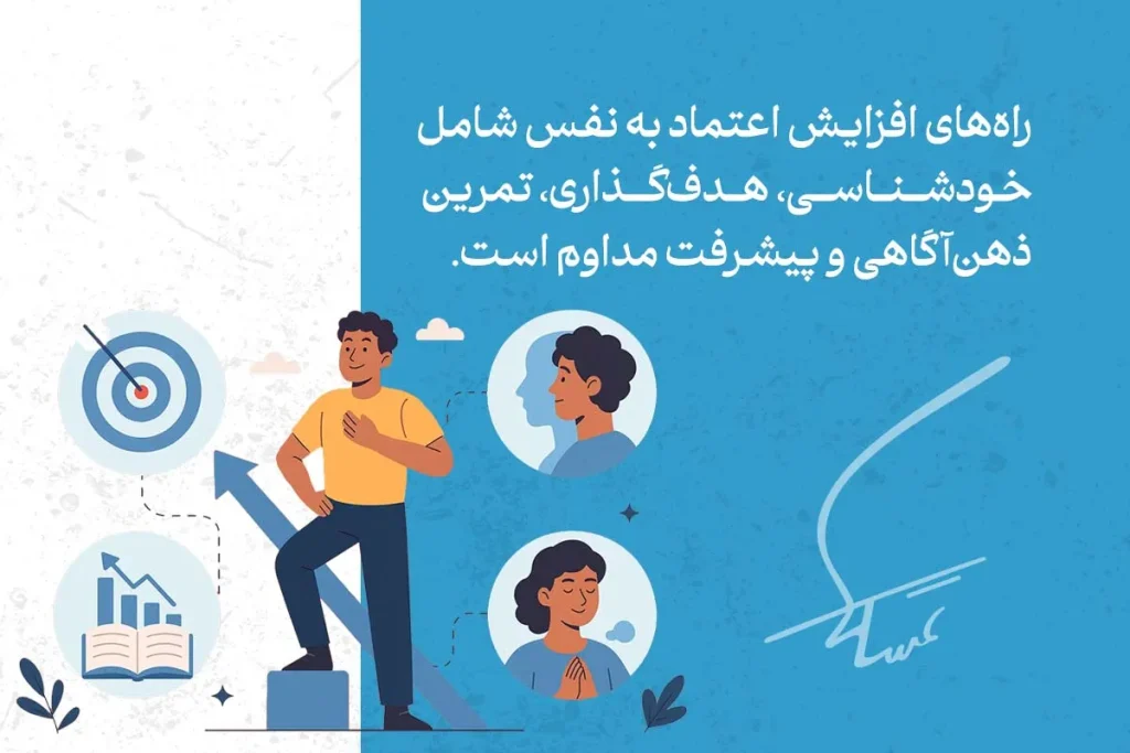 افزایش اعتماد به نفس با ۱۳ روش ثابتشده علمی 4 مردی در حال ایستادن روی پله، با نمادهای هدفگذاری و نمودار، نشاندهنده راههای افزایش اعتماد به نفس و پیشرفت ذهنی.