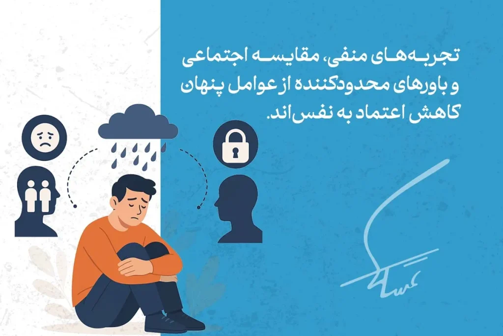 افزایش اعتماد به نفس با ۱۳ روش ثابتشده علمی 3 مردی ناراحت نشسته و در اطرافش نمادهایی از تجربههای منفی، باران و قفل دیده میشود که نشاندهنده عوامل کاهش اعتماد به نفس است.