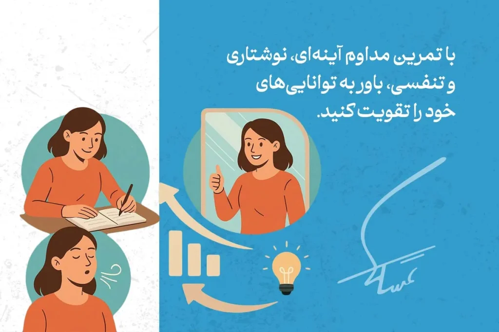 افزایش اعتماد به نفس با ۱۳ روش ثابتشده علمی 5 زن در حال نوشتن و تمرین تنفسی است و در آینه با لبخند به تواناییهای خود اعتماد دارد. افزایش اعتماد به نفس از این طریق امکانپذیر است.