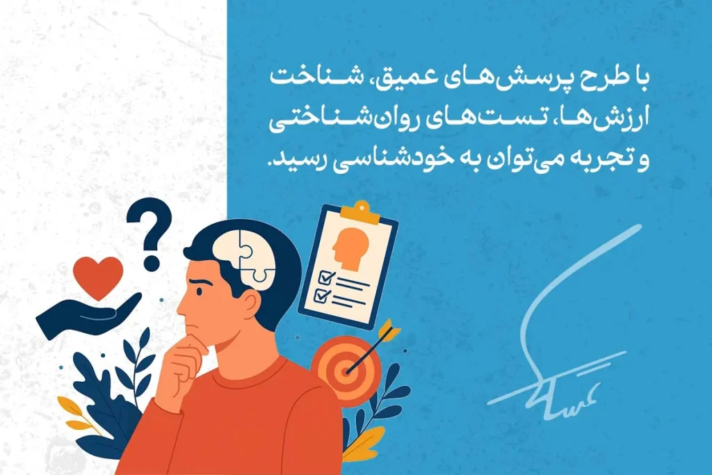 تعریف خودشناسی به زبان ساده+ فواید، روش ها و چالش ها 6 تصویری از مرد متفکر با نماد تست روانشناختی و هدف، نمادین از روش رسیدن به خودشناسی