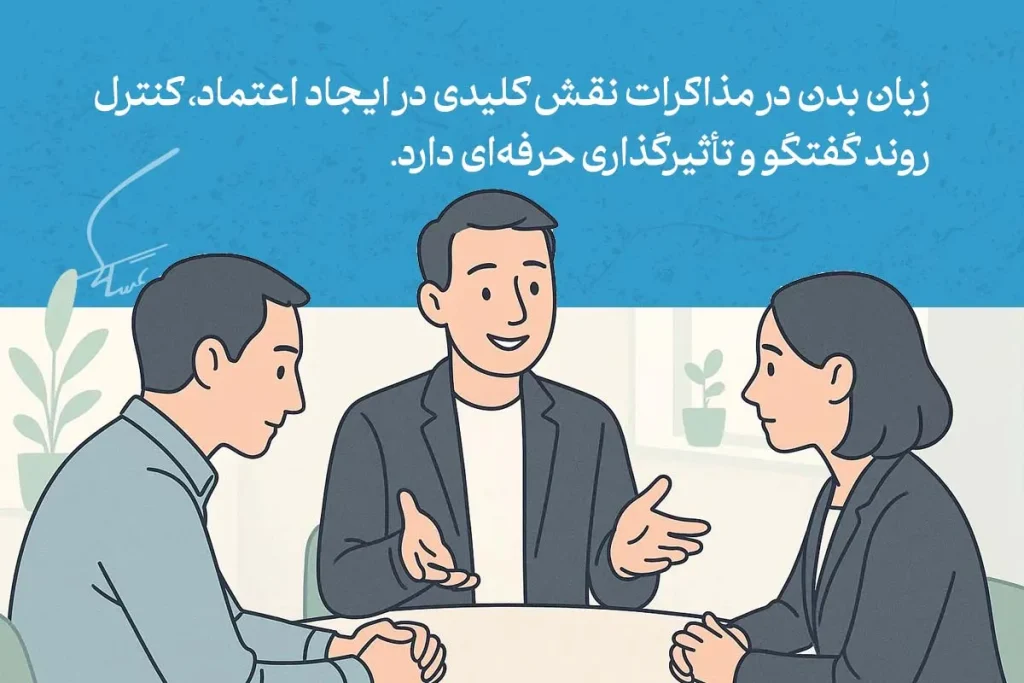تعریف زبان بدن، اهمیت و کاربرد زبان بدن + تکنیک و قوانین 6 تصویر مذاکره حرفهای سه نفره با حرکات دست و حالات چهره، نشاندهنده استفاده از تکنیک های زبان بدن در گفتگو است.