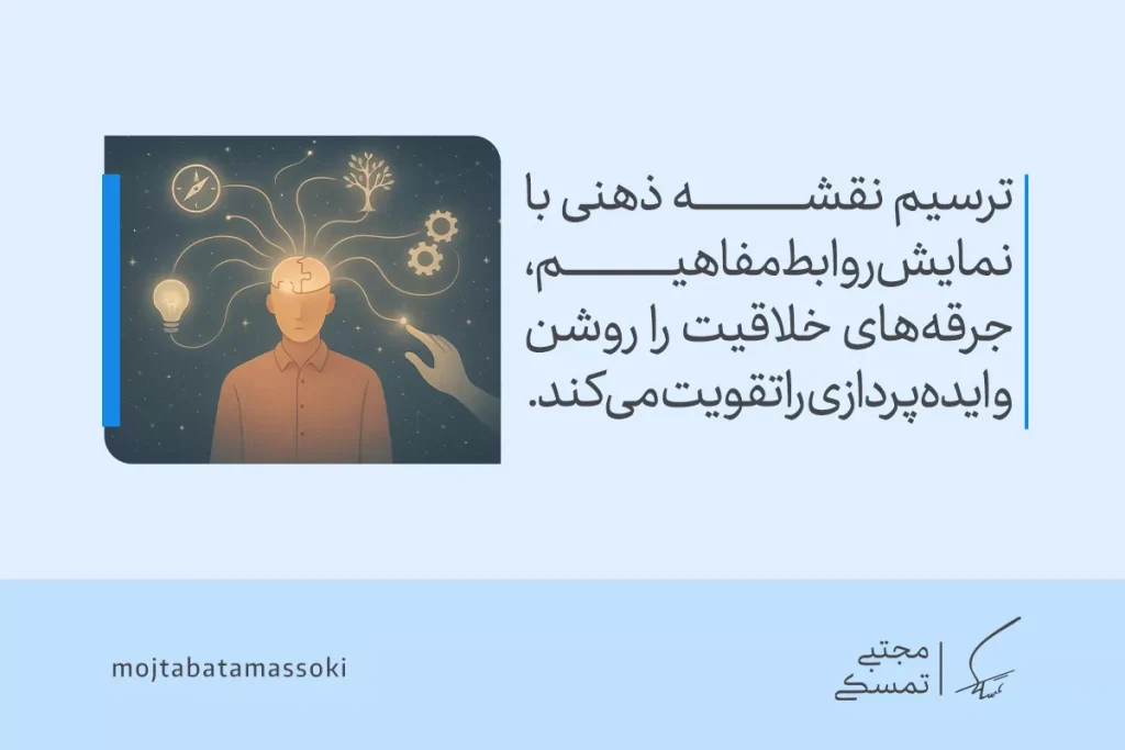 چگونه ذهن خلاقتری داشته باشیم؟ راهکارهایی برای تقویت خلاقیت ذهنی 6 تصویر فردی با جریان نمادها از مغزش نشان میدهد که نقشه ذهنی ابزاری مؤثر برای پرورش ذهن خلاق و ایدهپردازی است.