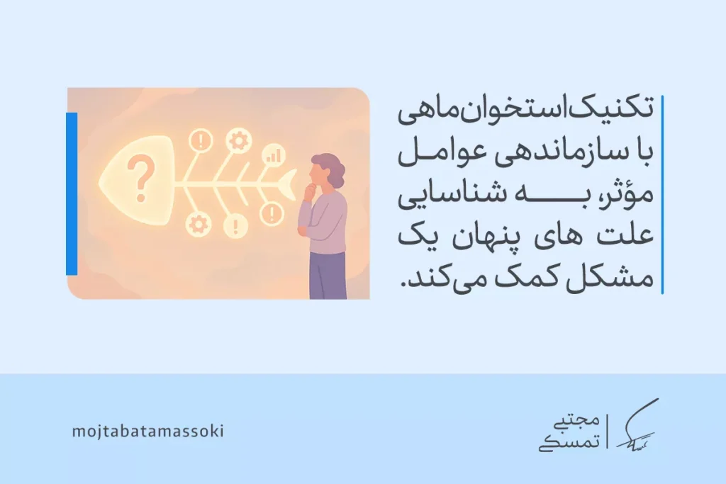معرفی انواع تکنیک های کاربردی برای افزایش و تقویت خلاقیت 5 تصویر نشاندهنده فردی در حال بررسی نمودار استخوان ماهی است که به شناسایی علت مشکلات با تکنیک های خلاقیت اشاره میکند.