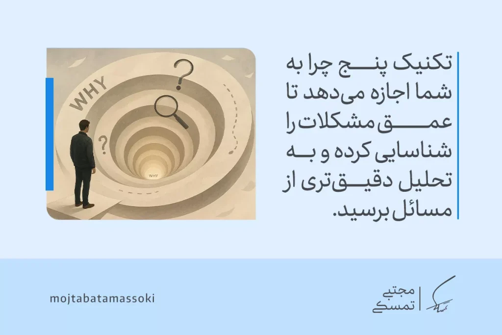 تفکر انتقادی چیست و چگونه آن را تقویت کنیم؟ 6 مردی در حال تفکر انتقادی با استفاده از تکنیک پنج چرا، تحلیل عمیقتری از مشکلات و تصمیمگیری دقیقتر میکند.