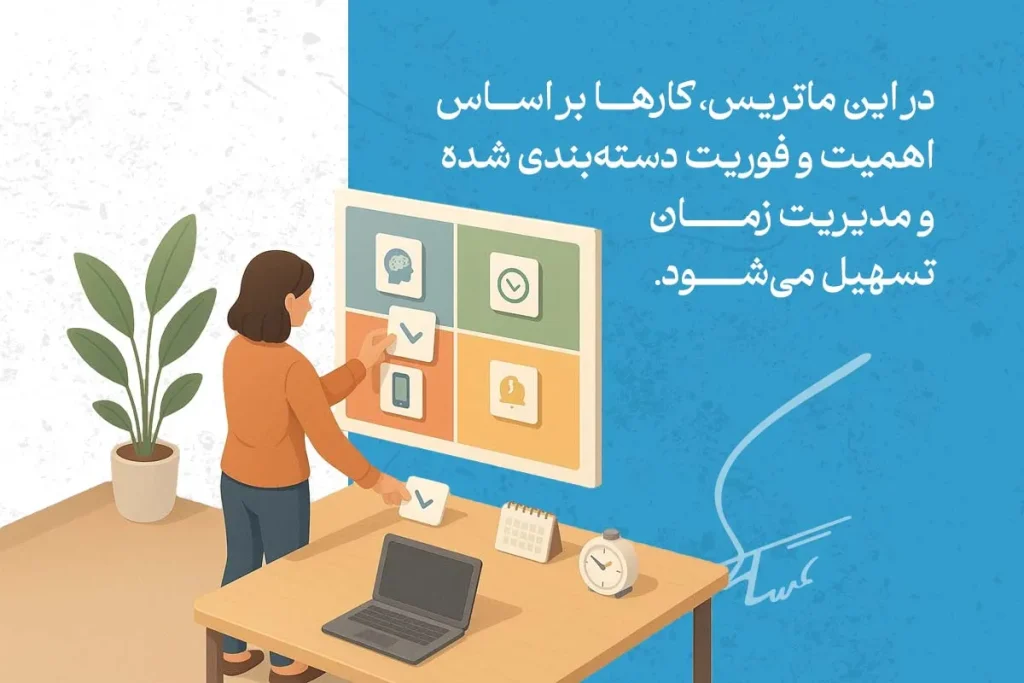 معرفی ماتریس آیزنهاور + مزایا و روش استفاده 3 در تصویر، ماتریس آیزنهاور برای اولویتبندی وظایف بر اساس اهمیت و فوریت، مدیریت زمان را تسهیل میکند.