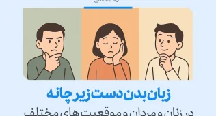 زبان بدن دست زیر چانه در زنان و مردان و موقعیت های مختلف 1 سه نفر در حال استفاده از زبان بدن دست زیر چانه در موقعیتهای مختلف. این حرکت میتواند نشانه تفکر، تردید یا اعتماد به نفس باشد.