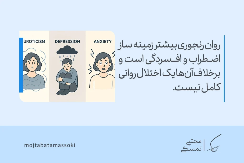 تصویر مقایسه‌ای از روان رنجوری، افسردگی و اضطراب نشان می‌دهد که روان رنجوری زمینه‌ساز اختلالات روانی است و تفاوت دارد.