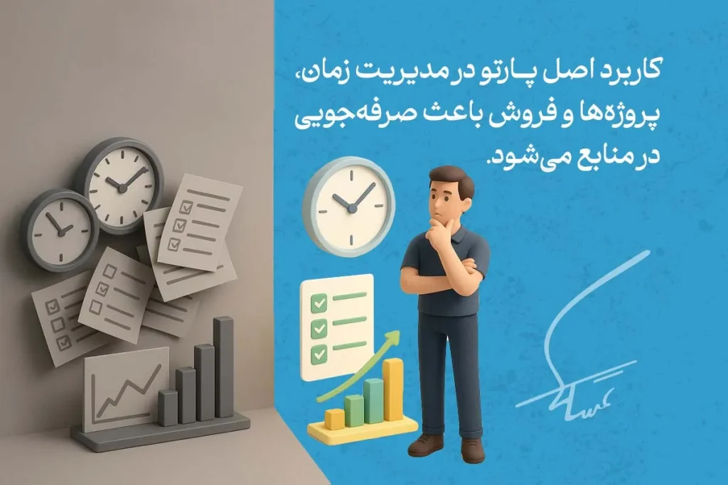 در تصویر، قانون پارتو در مدیریت زمان با نمایش اولویت‌بندی وظایف برای بهینه‌سازی منابع و افزایش بهره‌وری نشان داده شده است.