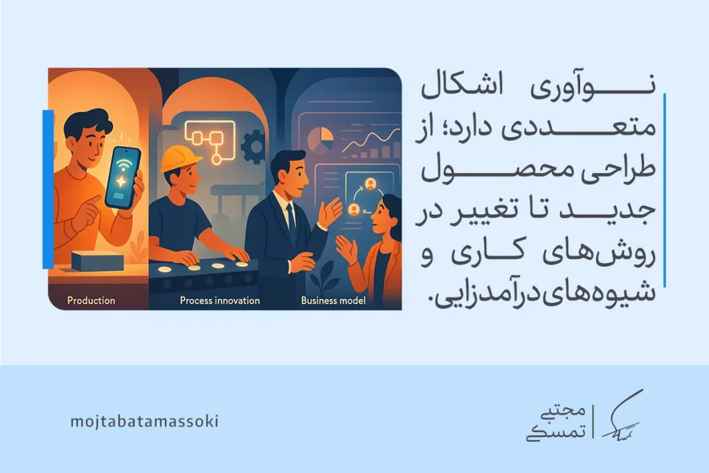 تفاوت خلاقیت و نوآوری: از ایده تا اجرا 4 تصویری از نوآوری در طراحی محصول، خط تولید و مدل کسبوکار که نشان میدهد نوآوری اشکال متعددی پیدا میکند.