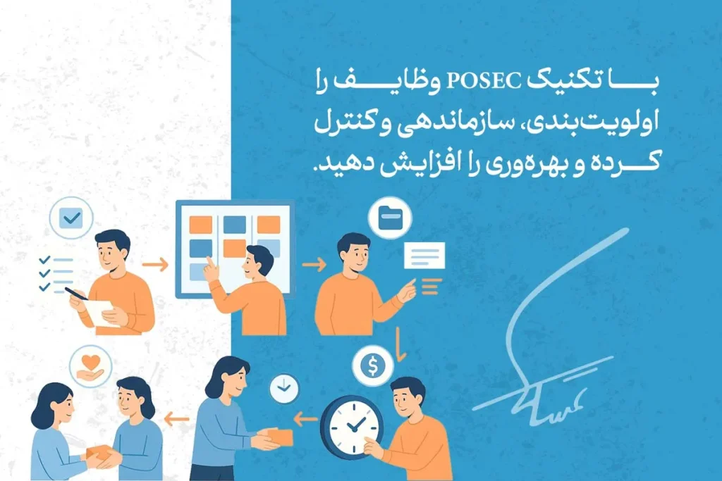 بهترین تکنیک و روش ها عملی مدیریت زمان 8 در تصویر، تکنیک مدیریت زمان POSEC برای اولویتبندی و سازماندهی وظایف به منظور افزایش بهرهوری نمایش داده شده است.