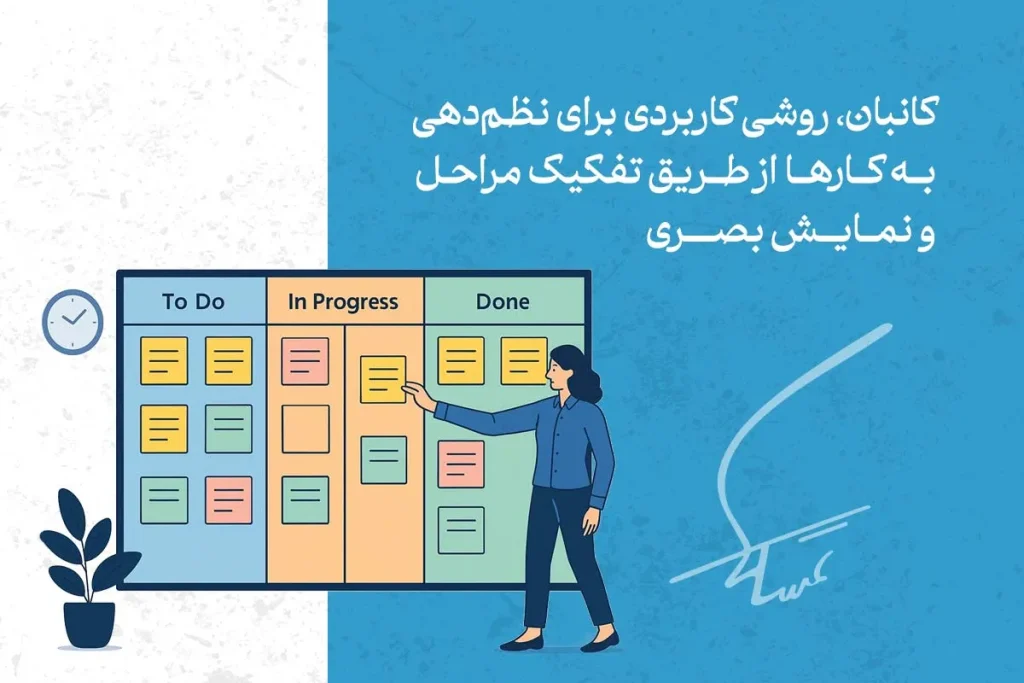 بهترین تکنیک و روش ها عملی مدیریت زمان 3 در تصویر، تکنیک مدیریت زمان با استفاده از روش کانبان برای سازماندهی و پیگیری مراحل انجام کارها بهطور بصری نشان داده شده است.