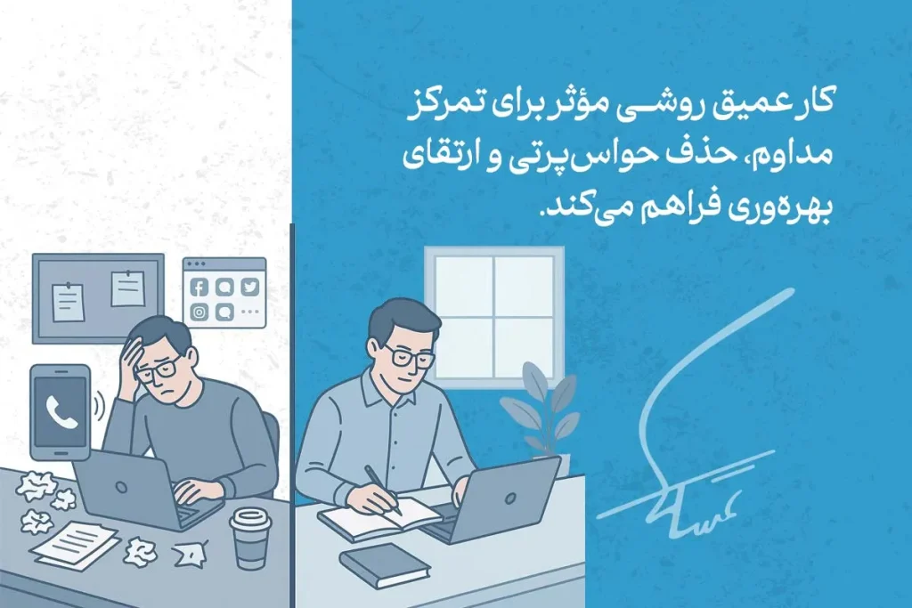بهترین تکنیک و روش ها عملی مدیریت زمان 7 در تصویر، تکنیک مدیریت زمان با کار عمیق و حذف حواسپرتی برای افزایش تمرکز و بهرهوری نشان داده شده است.