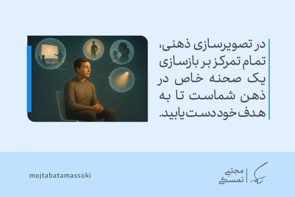 تعریف قدرت تجسم و روش استفاده مناسب در زندگی 5 فردی در حال تجسم ذهنی روی صندلی نشسته و صحنههای مختلف مانند سخنرانی و موفقیت را در ذهن بازسازی میکند.