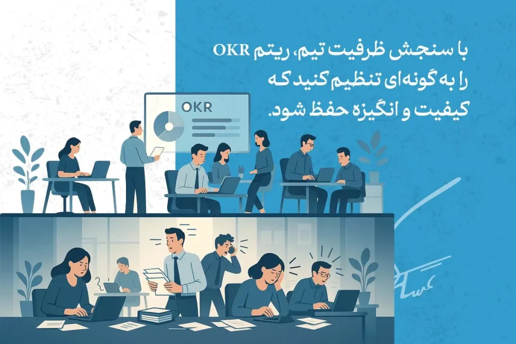 مدل OKR؛ روش هدفگذاری حرفهای برای رشد سازمانی 5 تصویری از تیم کاری در حال استفاده از روش OKR برای سنجش و تنظیم هدفگذاری تیم، بهبود کیفیت و حفظ انگیزه.