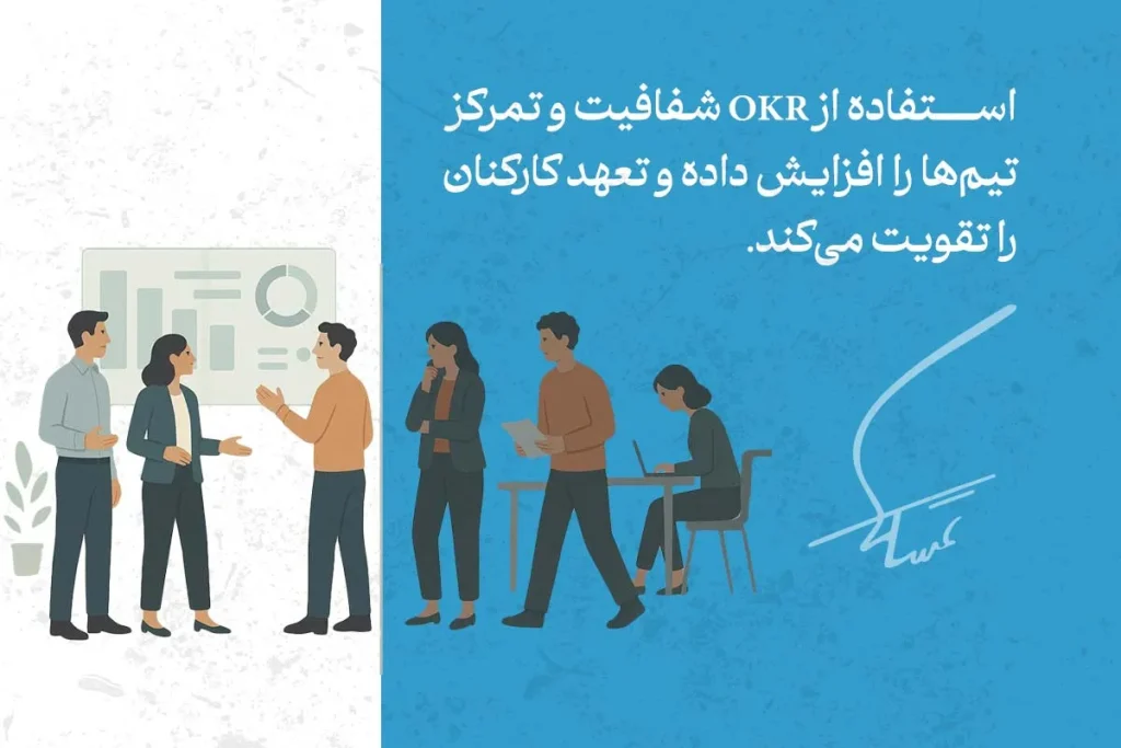 مدل OKR؛ روش هدفگذاری حرفهای برای رشد سازمانی 4 تصویر نشاندهنده تیمی است که با استفاده از روش OKR بر شفافیت و تمرکز برای افزایش داده و تعهد کارکنان تمرکز دارد.
