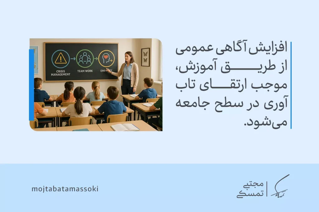 همه چیز درباره تابآوری اجتماعی: تعریف، اهمیت، عوامل و راهکارها 3 معلمی در کلاس درباره مدیریت بحران و کار تیمی آموزش میدهد؛ آموزش موجب ارتقای تاب آوری اجتماعی جامعه است.