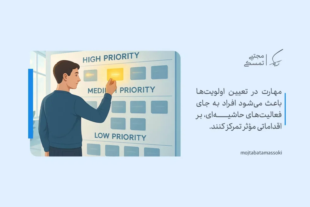 تفکر استراتژیک چیست؟ تعریف، اهمیت و روشهای توسعه 3 تفکر استراتژیک با نمایش مردی که در حال انتخاب اولویتهای مهم از میان گزینههای مختلف است تصویر شده است.