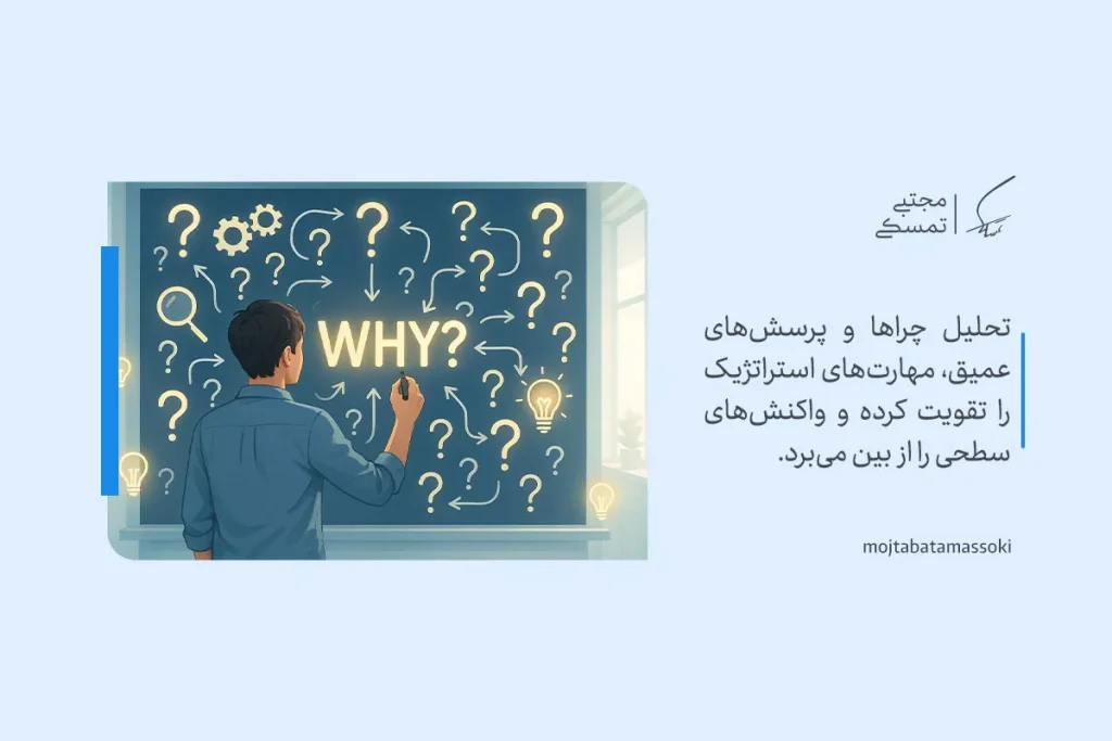 تفکر استراتژیک چیست؟ تعریف، اهمیت و روشهای توسعه 4 تفکر استراتژیک با نمایش مردی که روی تخته پر از علامت سؤال به دنبال چرایی مسائل میگردد تصویر شده است.