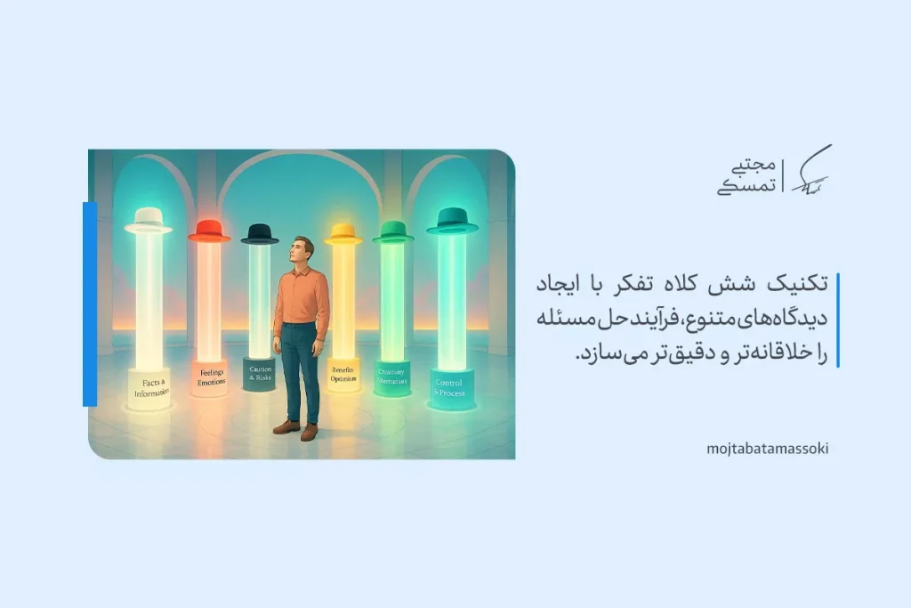 چطور تفکر خارج از چارچوب را در خود پرورش دهیم؟ راهنمای کامل 4 تفکر خارج از چارچوب با نمایش مردی میان شش کلاه رنگی که نماد دیدگاههای مختلف در حل مسئله هستند نشان داده شده است.