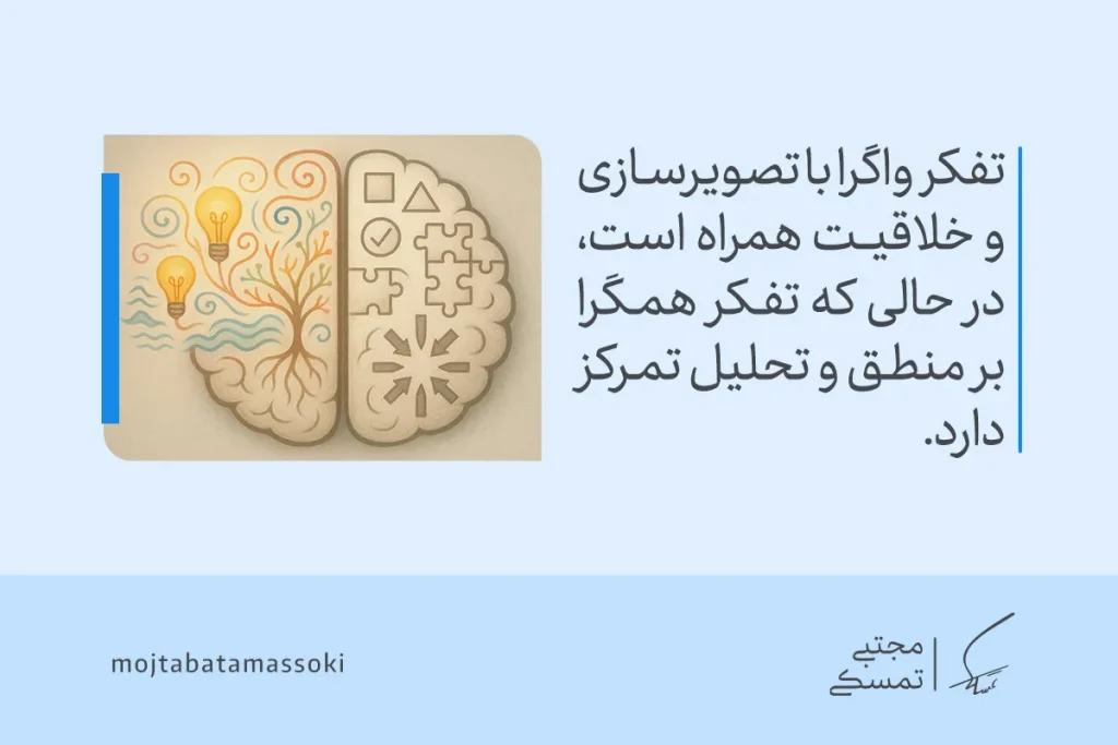 تفکر واگرا در برابر تفکر همگرا؛ کدام برای حل مسئله بهتر است؟ 4 تصویری از مغز انسان نشان داده شده که دو نیمکره آن تفاوت تفکر همگرا و واگرا را در منطق، تحلیل و خلاقیت بهصورت تصویری نمایش میدهد.