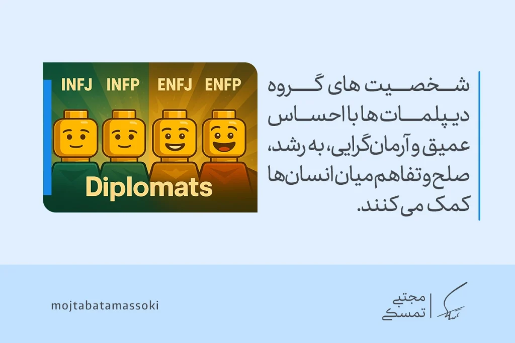 انواع تیپ شخصیتی MBTI و معرفی کامل و کاربردها 4 عکس چهار آدمک زرد با چهرههای خندان که تیپ شخصیتی mbti گروه دیپلماتها را نمایش میدهد و بیانگر همدلی، صلحجویی و آرمانگرایی است.
