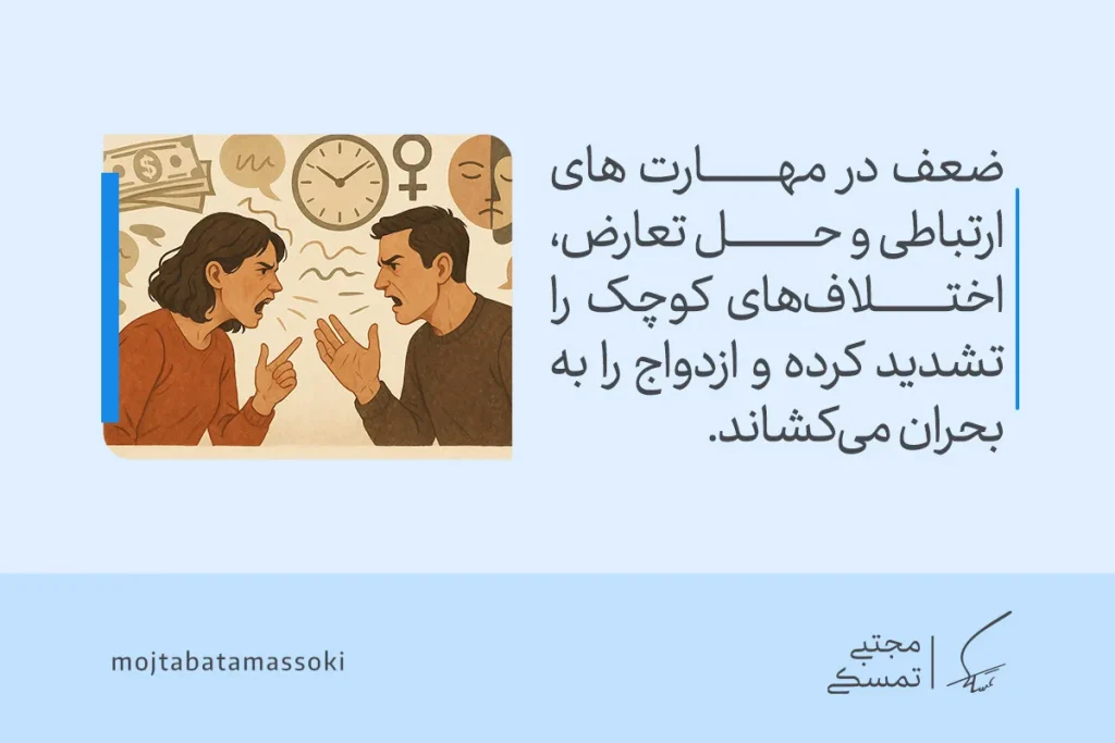 تعریف ازدواج ناموفق + بررسی نشانهها و دلایل ازدواج ناموفق 3 تصویری از زن و مردی در حال مشاجره که نشان میدهد ضعف در مهارت ارتباطی و حل تعارض، اختلافهای کوچک را تشدید کرده و ازدواج ناموفق را رقم میزند.