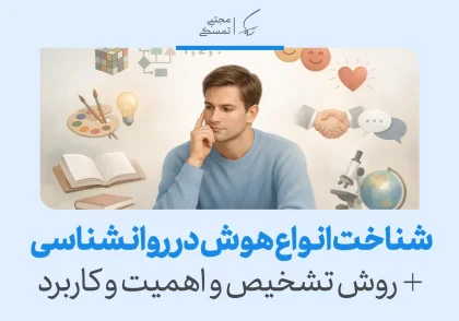 تصویری از مردی در حال تفکر میان نمادهای مختلف که مفهوم شناخت انواع هوش در روانشناسی و روش‌های تشخیص آن را معرفی می‌کند.