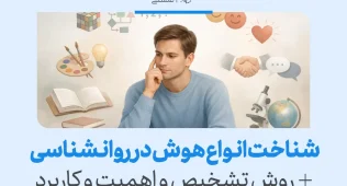 تصویری از مردی در حال تفکر میان نمادهای مختلف که مفهوم شناخت انواع هوش در روانشناسی و روش‌های تشخیص آن را معرفی می‌کند.