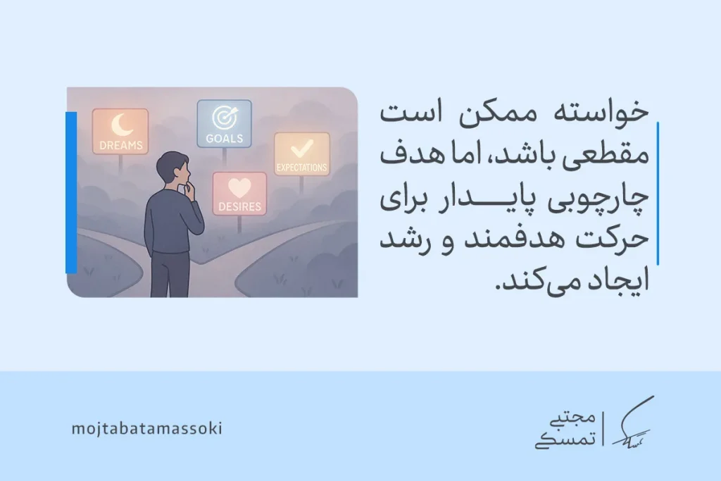 همه آنچه که باید در مورد اهداف بدانید 3 تصویری از فردی در دوراهی میان Dreams و Goals که نشان میدهد هدف چیست و چگونه مسیر رشد و تصمیمگیری را مشخص میکند.