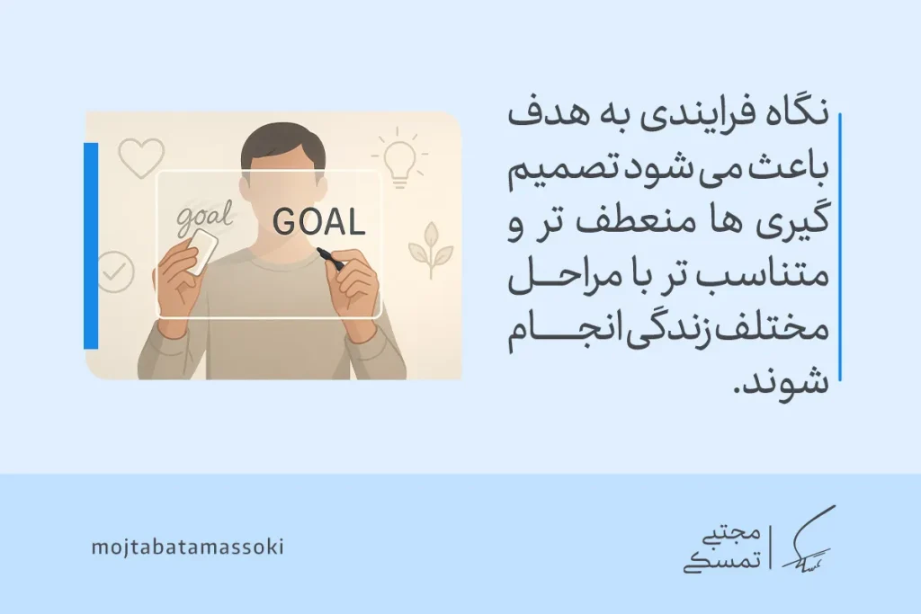 همه آنچه که باید در مورد اهداف بدانید 4 تصویری از فردی در حال نوشتن GOAL که نشان میدهد هدف چیست و چگونه تصمیمگیری متناسب با مراحل زندگی را هدایت میکند.