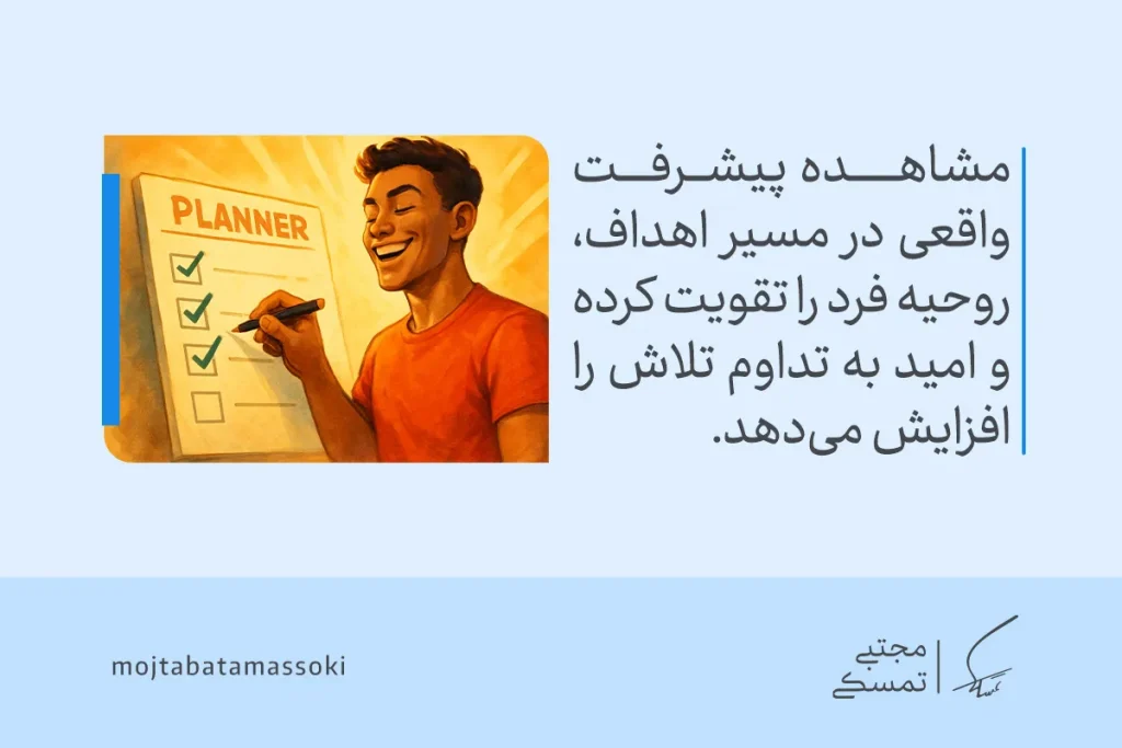 راهنمای جامع فواید برنامهریزی برای رشد فردی 5 تصویری از مردی در حال تیک زدن PLANNER که مشاهده پیشرفت در مسیر اهداف را نشان میدهد و اهمیت برنامه ریزی را تقویت میکند.
