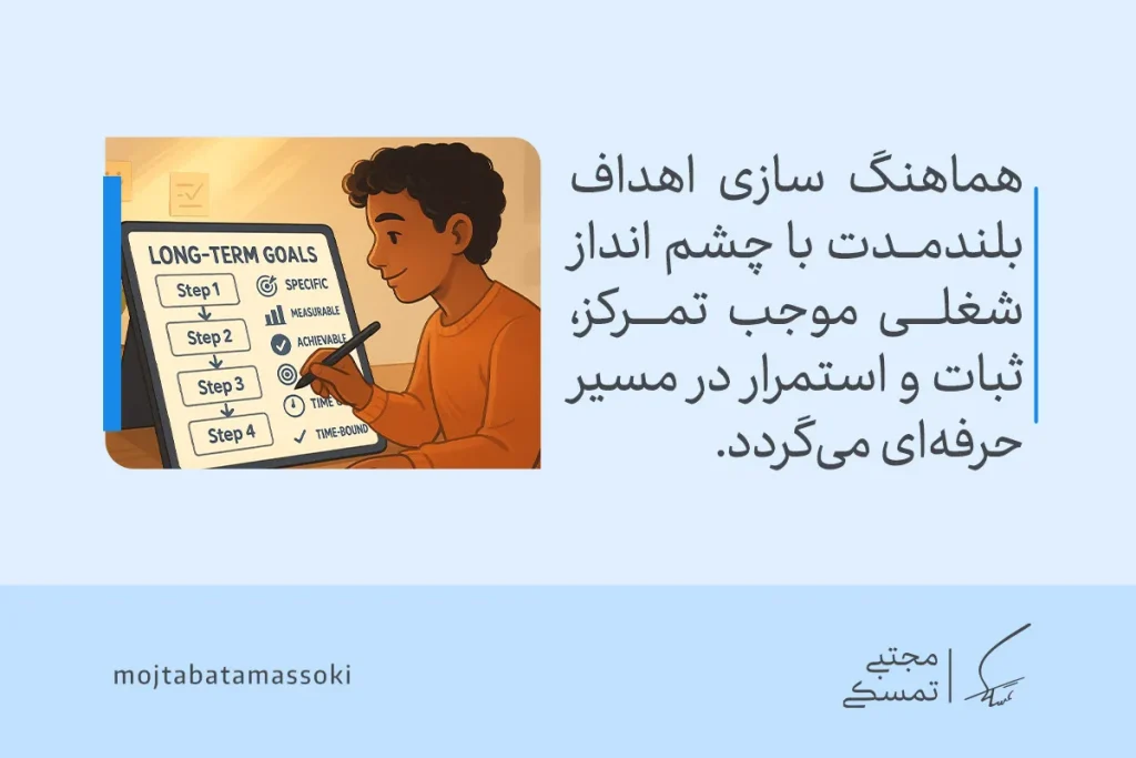 چگونه اهداف بلندمدت تعیین کنیم؟ | راهنمای کامل و کاربردی 4 تصویری از فردی در حال تنظیم مراحل اهداف بلند مدت روی تبلت که نشان میدهد هماهنگی هدف با چشمانداز شغلی تمرکز و استمرار را تقویت میکند.