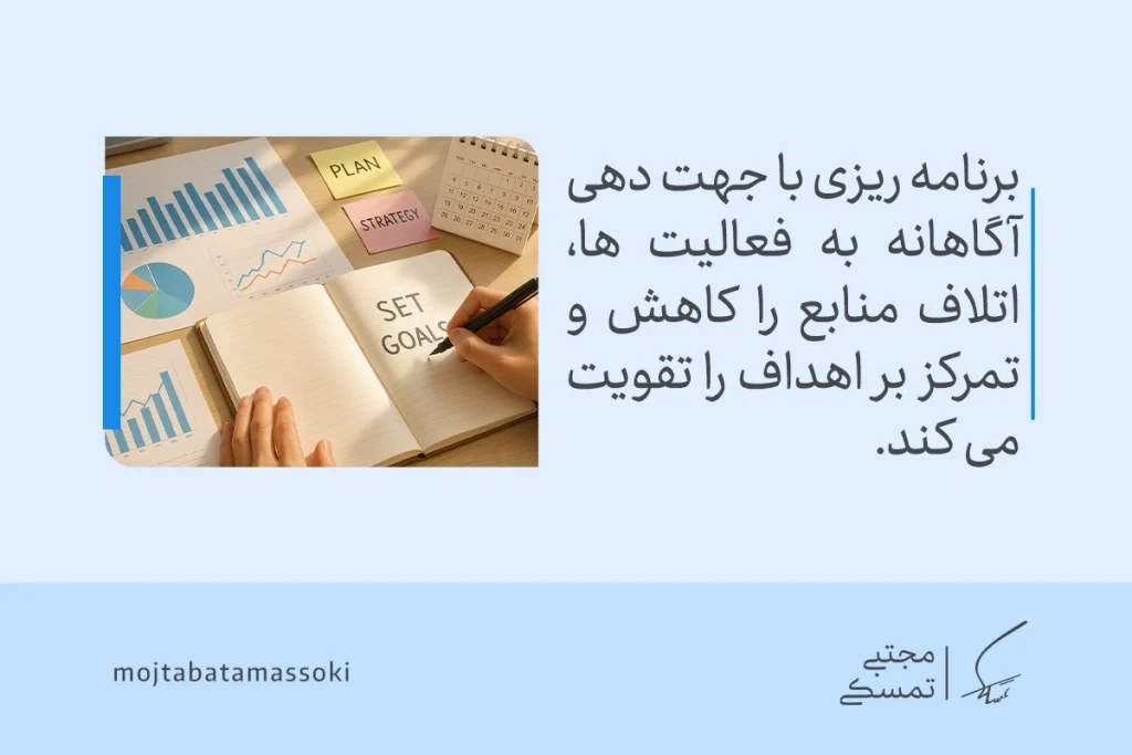 همه آنچه که باید از برنامه ریزی بدانید 3 تصویری از دفترچه برنامه ریزی، نمودارها و یادداشت اهداف که نشان میدهد جهتدهی آگاهانه فعالیتها تمرکز و بهرهوری را تقویت میکند.