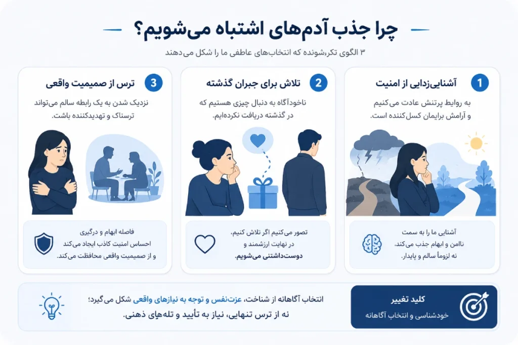 چرا جذب آدم‌های اشتباه می‌شویم؟
