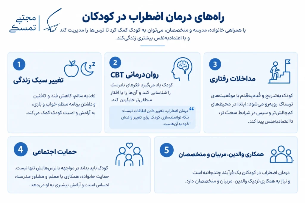 راههای درمان اضطراب در کودکان