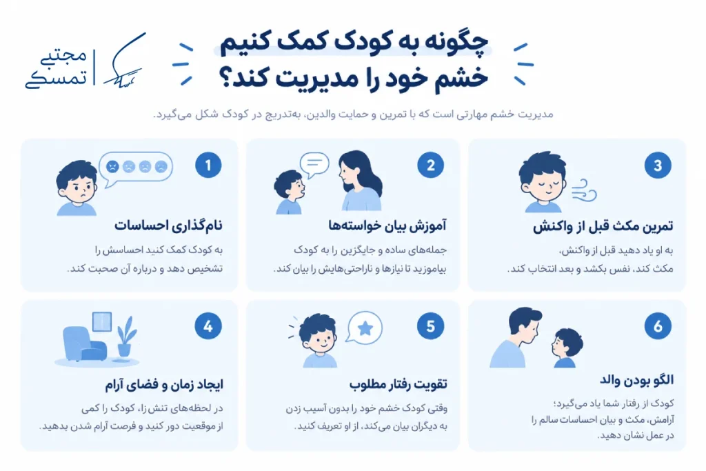 مدیریت خشم کودک پرخاشگر