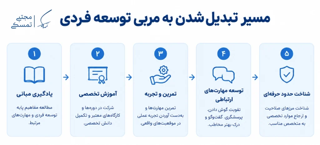 مسیر تبدیل شدن به مربی توسعه فردی