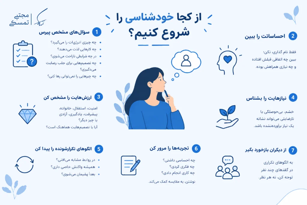 از کجا خودشناسی را شروع کنیم؟ اینفوگرافیک ۷ مرحله شروع مسیر خودشناسی
