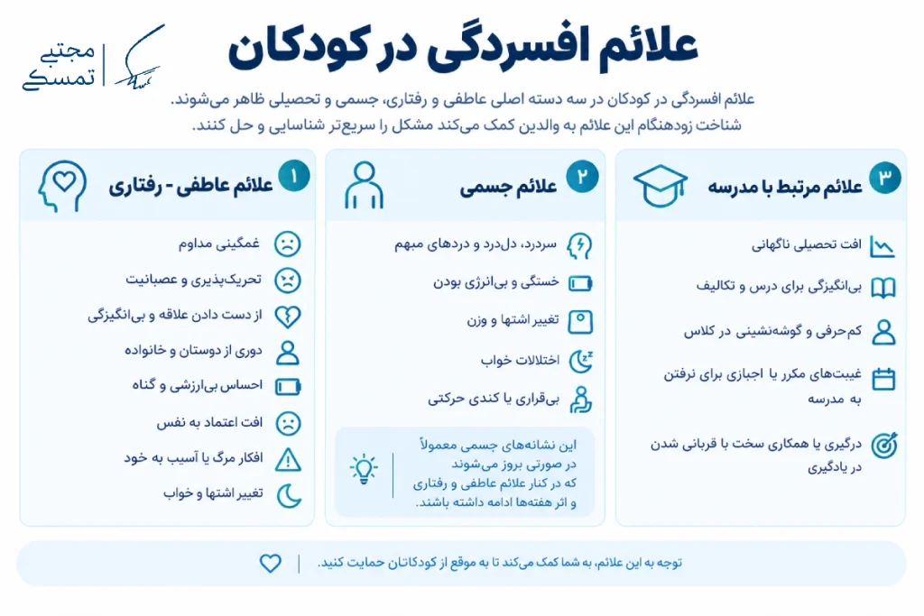 علائم افسردگی در کودکان