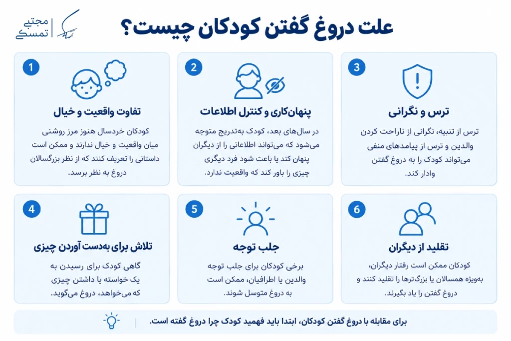 علت دروغ گفتن کودکان چیست؟