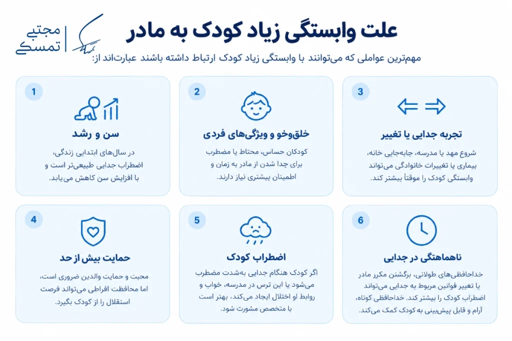 علت وابستگی کودک به مادر