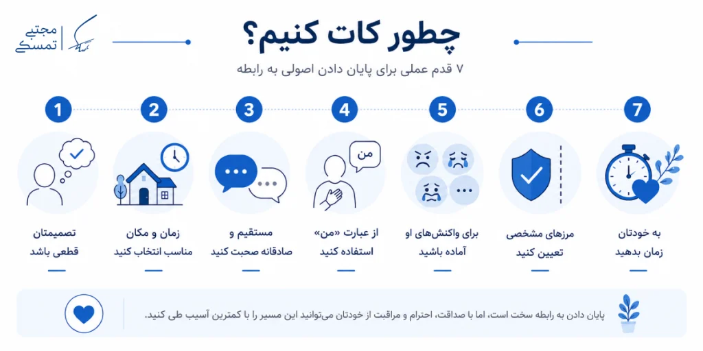 چطور رابطه رو تموم کنیم؟