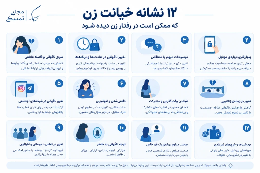 علائم خیانت زنان
