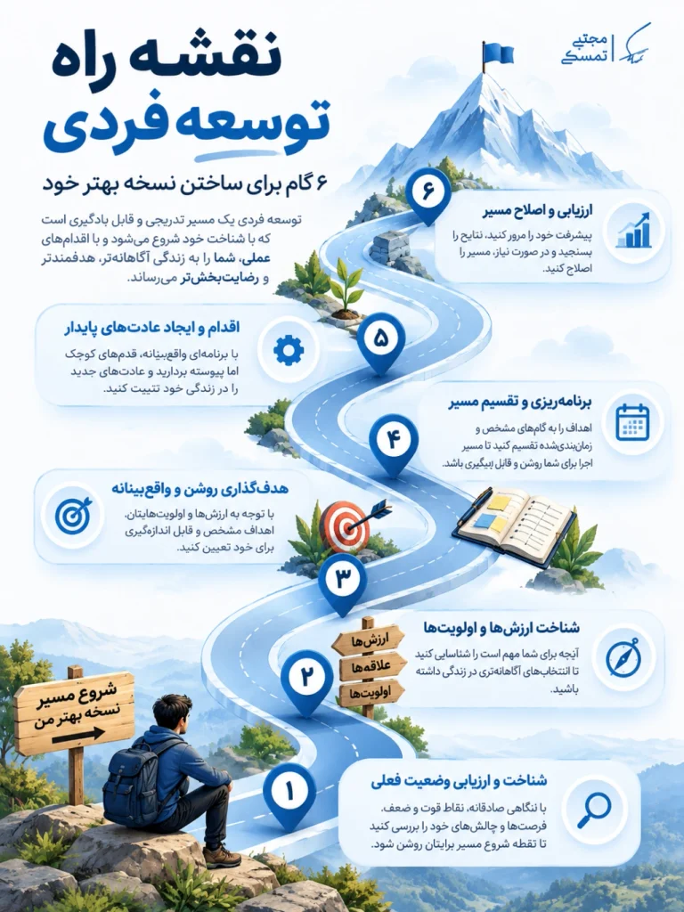 اینفوگرافیک شش مرحله نقشه راه توسعه فردی