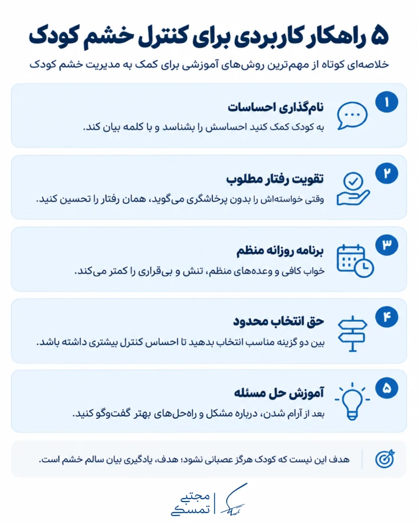 پنج راهکار کنترل خشم کودک 