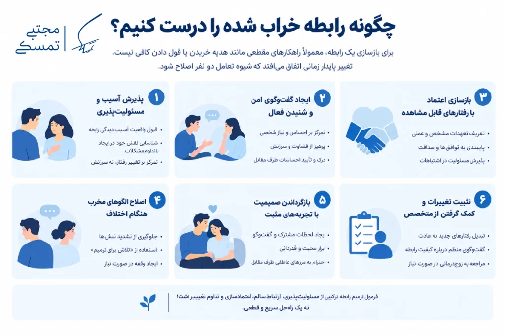 ترمیم رابطه در شش گام