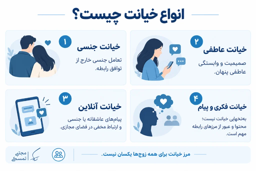 انواع خیانت در رابطه شامل خیانت جنسی، عاطفی، آنلاین و فکری