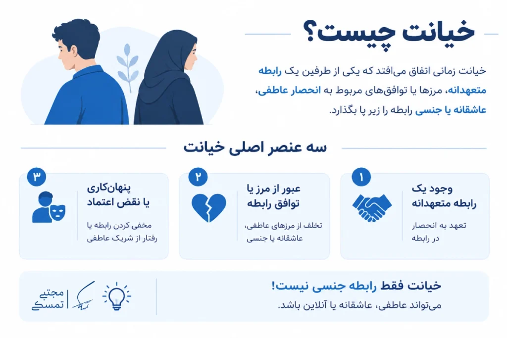 تعریف خیانت و سه عنصر اصلی آن در رابطه متعهدانه