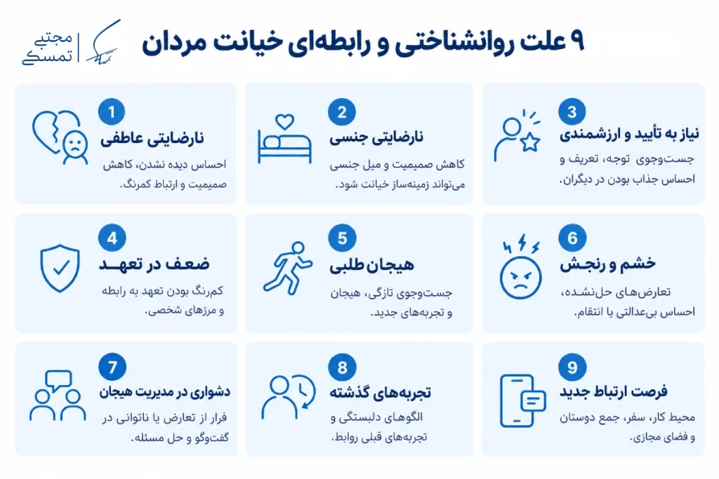 علت خیانت مردان 
